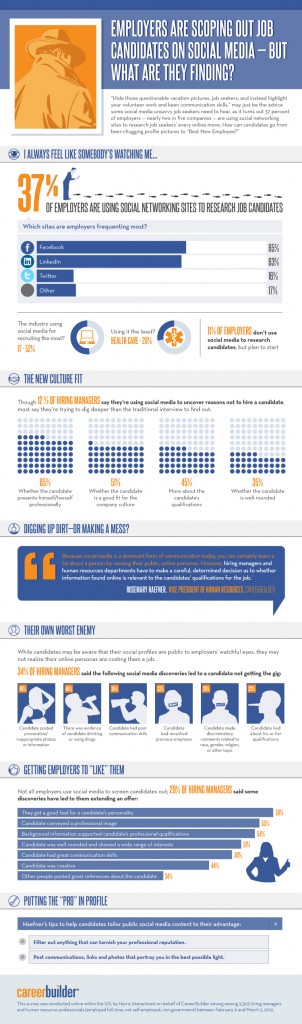 CareerBuilder 2012 social media infographic