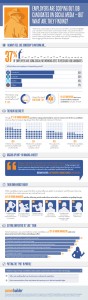 CareerBuilder 2012 social media infographic