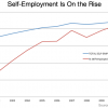 2012-08-25 Self-employment