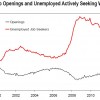 2012-09-01 Labor market has a long way to go